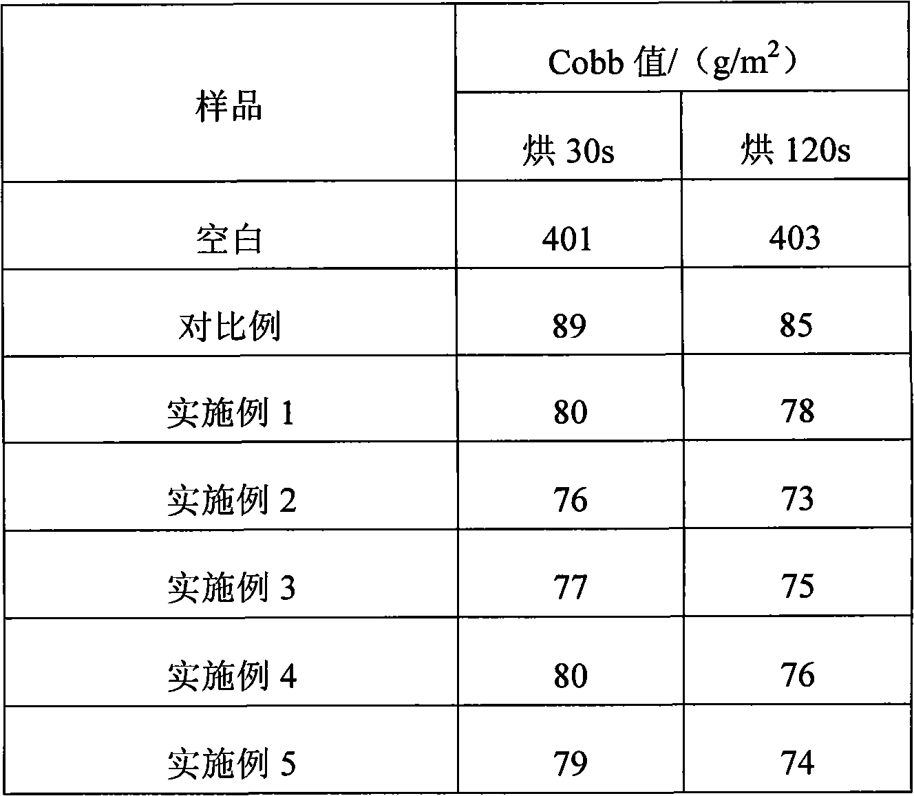 Surface sizing agent for paperboard and preparation method thereof