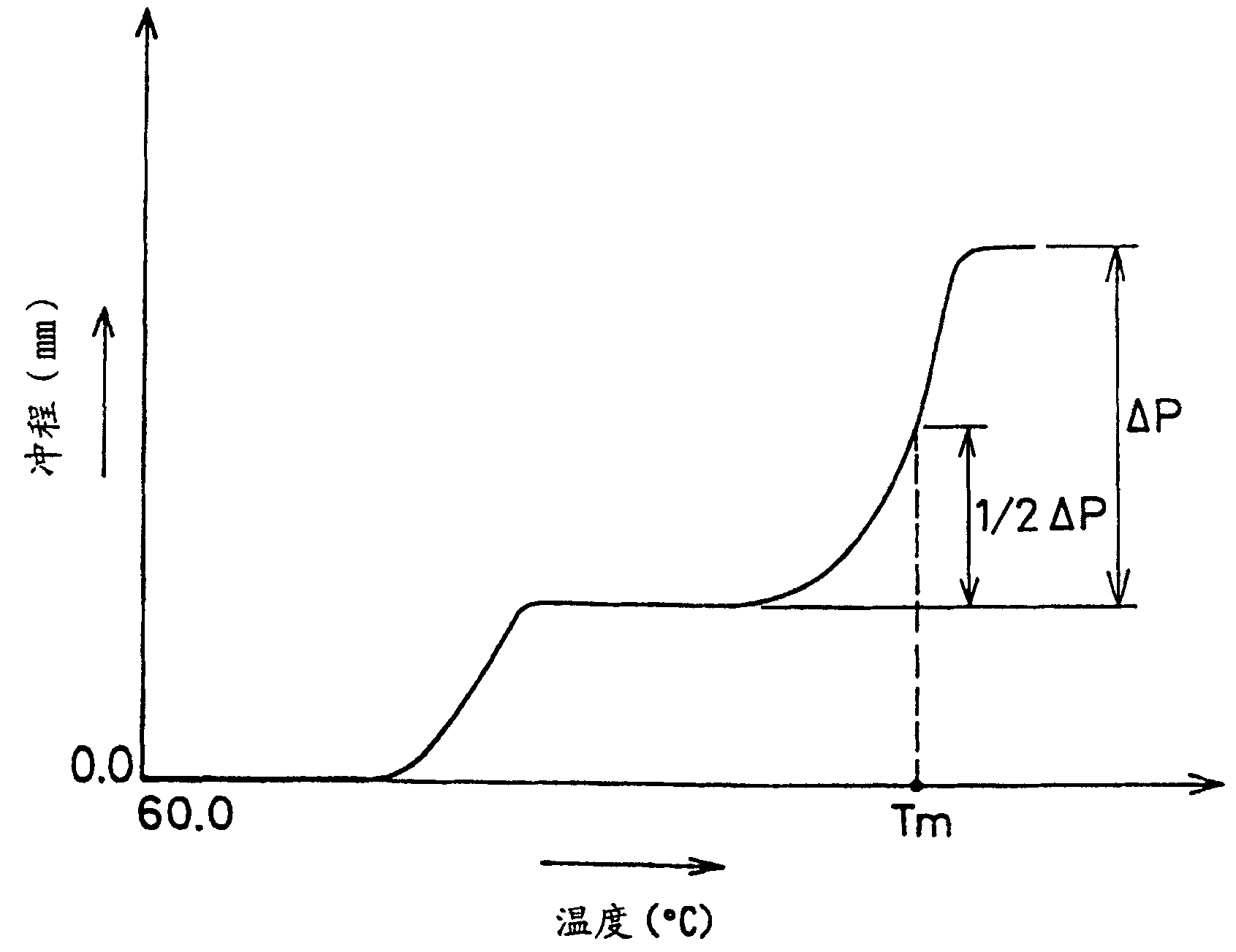 Toner for electronic camera