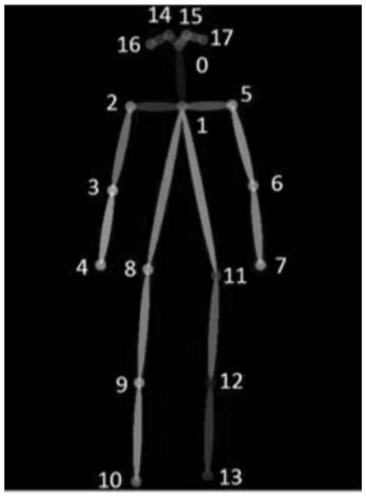 Medical digital X-ray system capable of realizing intelligent positioning