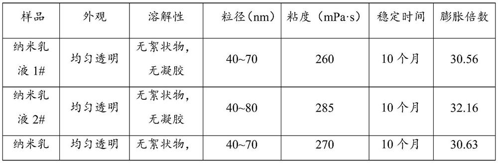 Polyacrylamide microsphere, nano-emulsion for profile control and flooding of low-permeability oil reservoir as well as preparation method and application of nano-emulsion