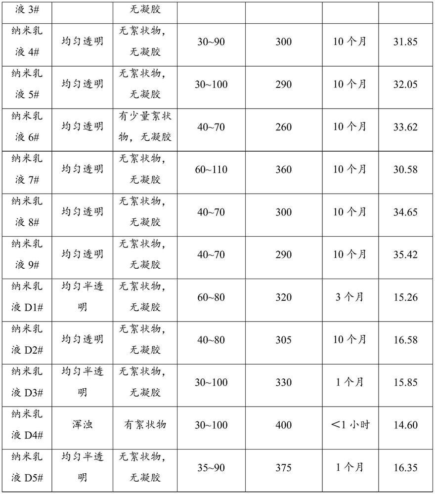 Polyacrylamide microsphere, nano-emulsion for profile control and flooding of low-permeability oil reservoir as well as preparation method and application of nano-emulsion