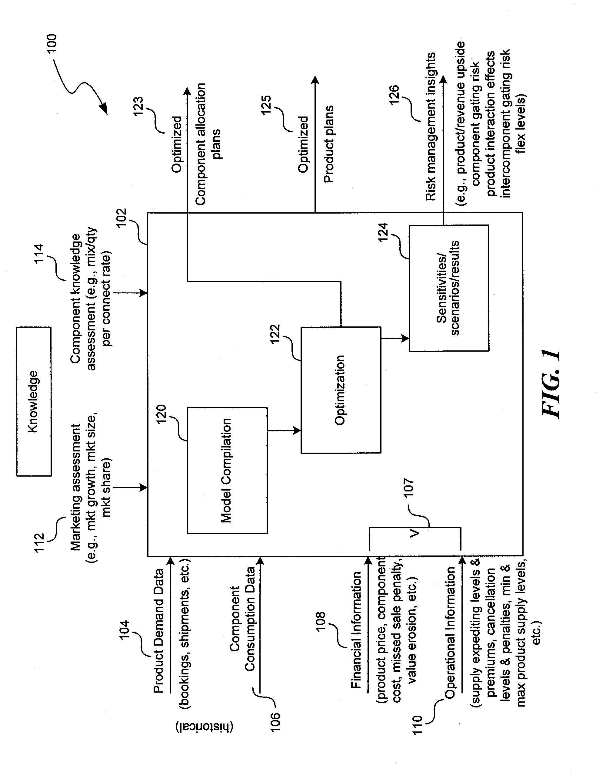 Method and apparatus for optimizing a multivariate allocation of resources