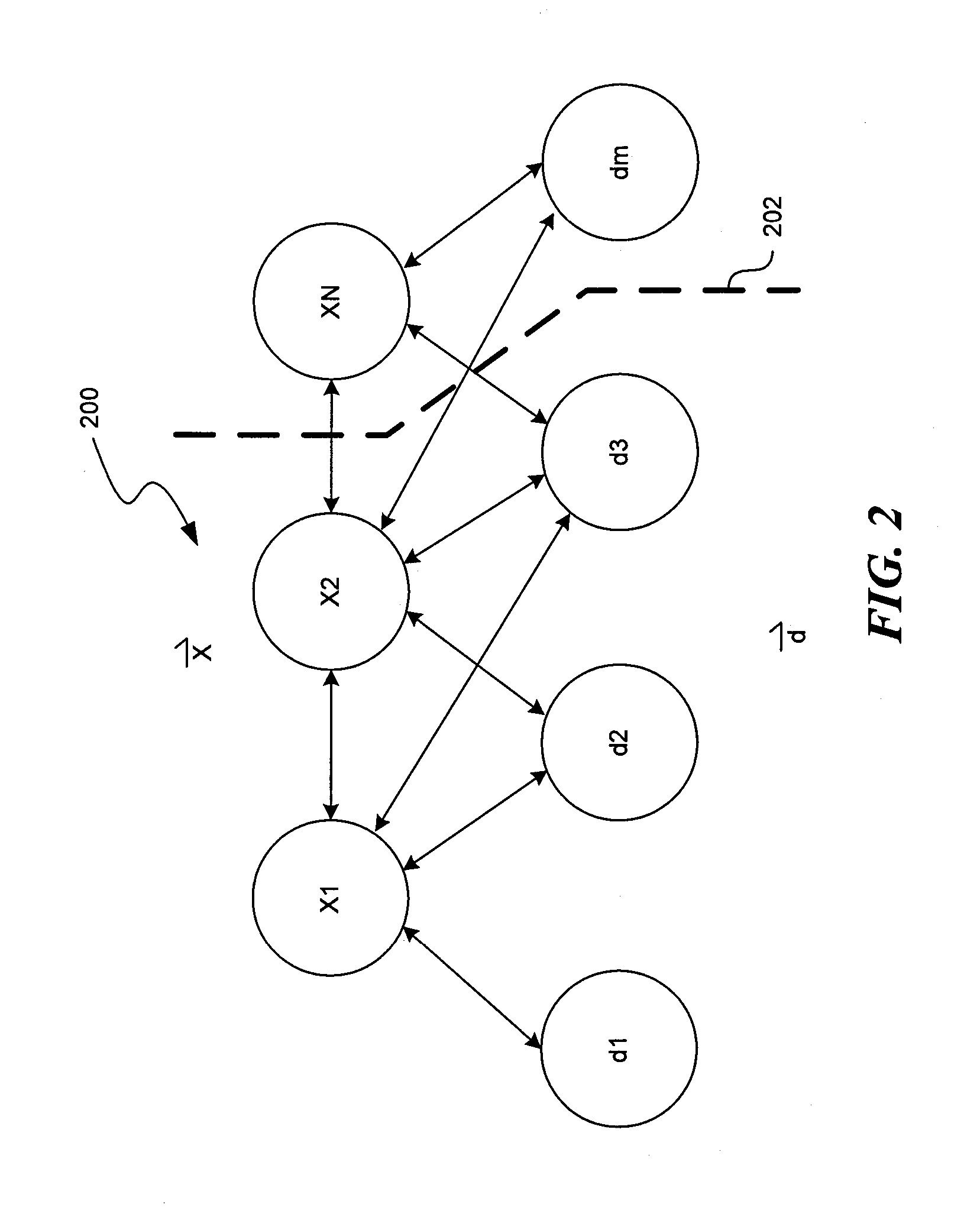 Method and apparatus for optimizing a multivariate allocation of resources