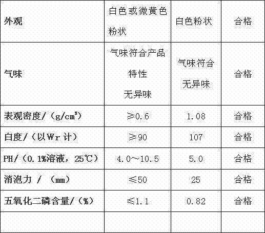 Clothes washing rinsing synergist containing methyl sulfate-based quaternary ammonium salt