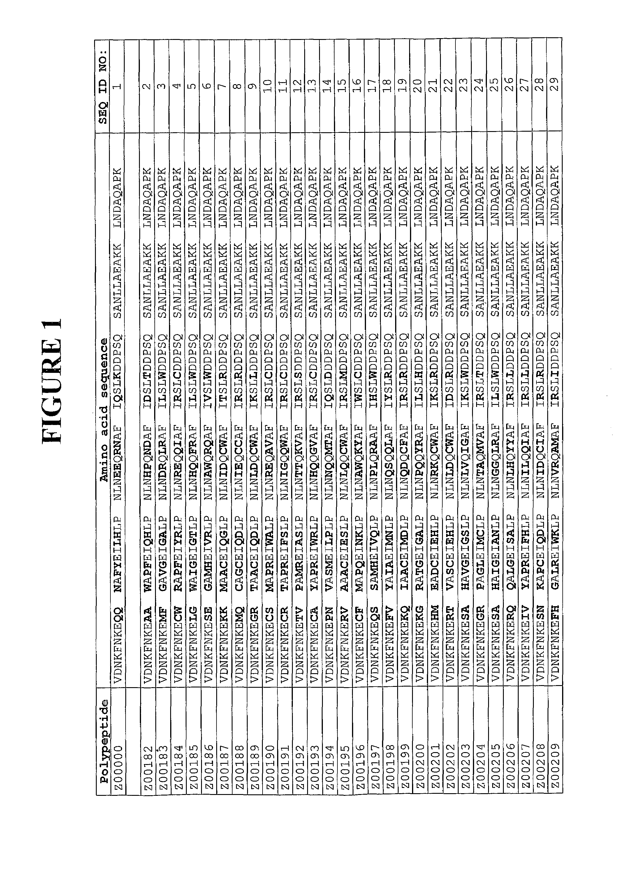 New Polypeptides, uses thereof and methods employing it