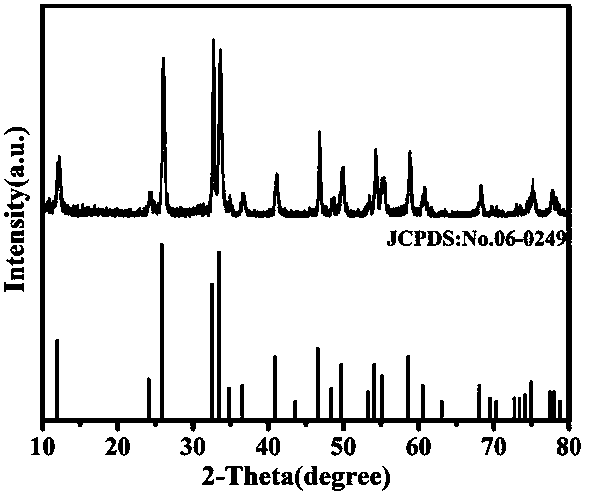 Rare earth ion-doped bismuth oxychloride semiconductor material and preparation method thereof