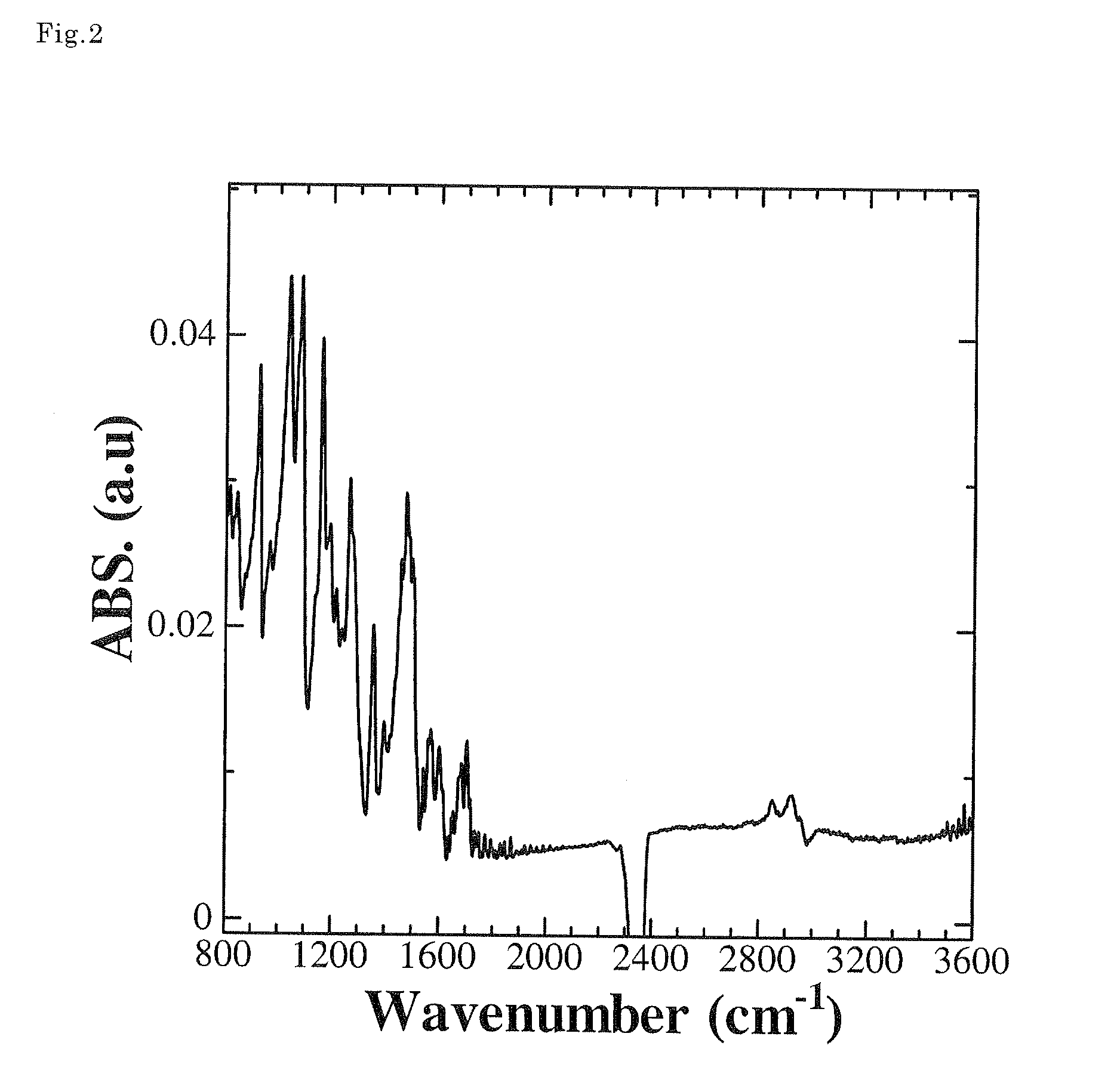 Dye-sensitized solar cell, photoelectric conversion element, and dye for use in the solar cell and the element