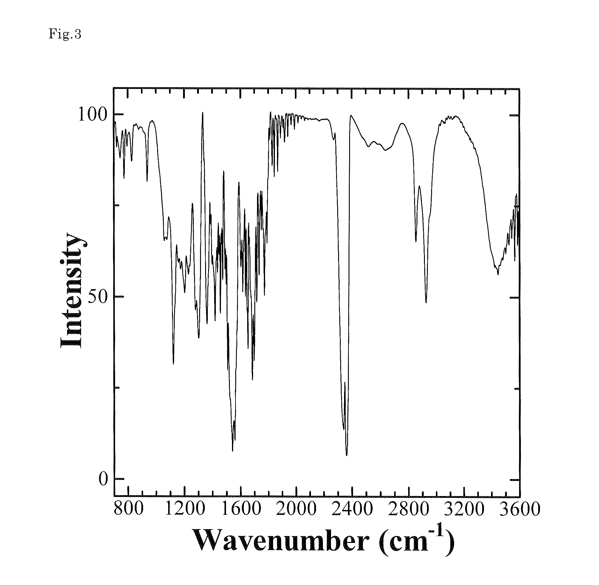 Dye-sensitized solar cell, photoelectric conversion element, and dye for use in the solar cell and the element