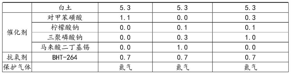 A kind of preparation method and application of synthetic organic ester type base oil