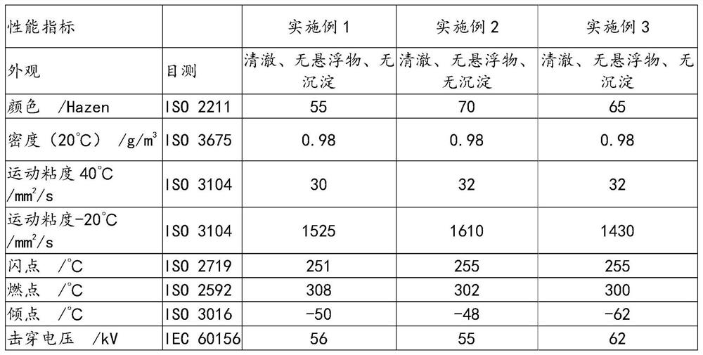 A kind of preparation method and application of synthetic organic ester type base oil