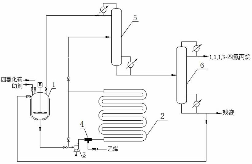 A kind of preparation method of 1,1,1,3-tetrachloropropane