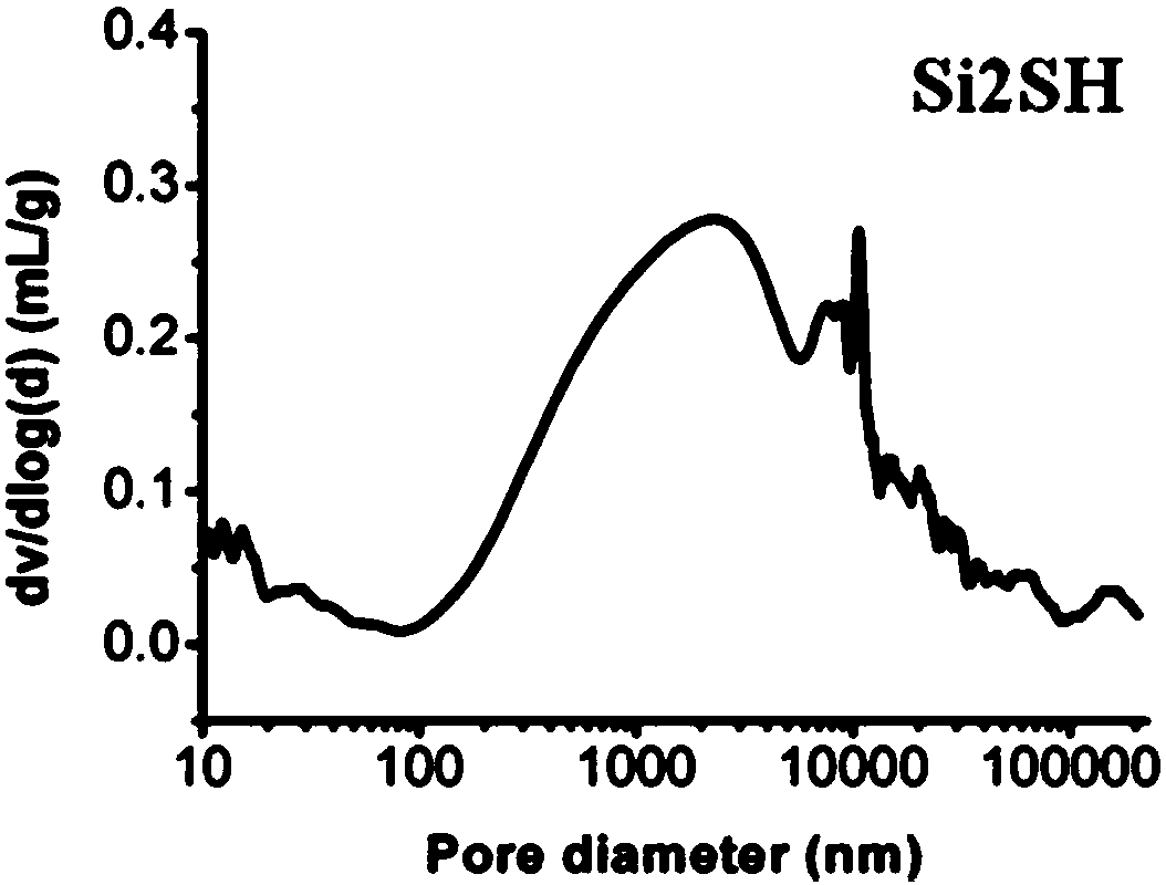 Method for preparing porous integral material containing silicon and application of integral material