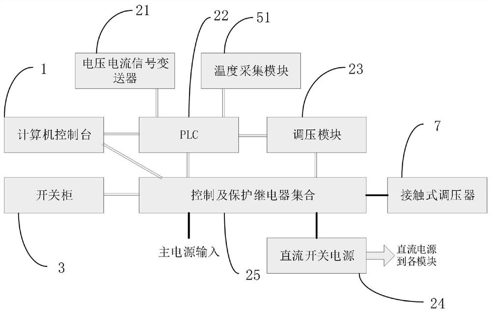 A large current generating device for bushing test and its application method