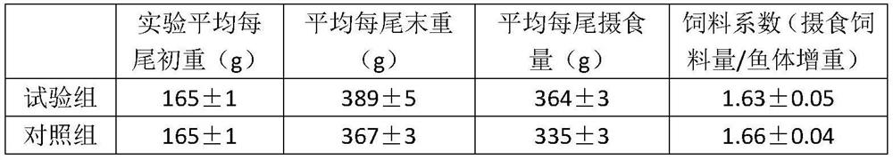 Golden pomfret feed for high-temperature culture period and application thereof