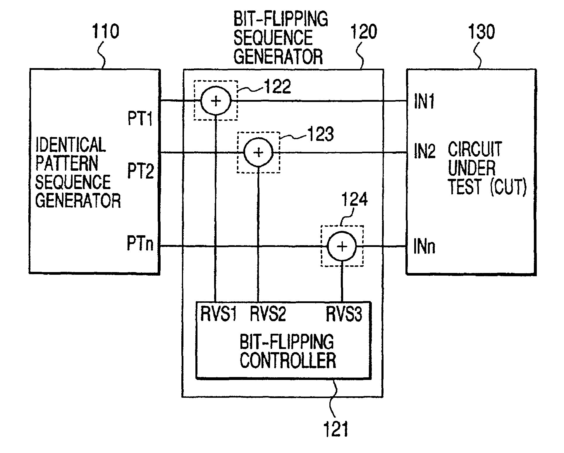 Test method of semiconductor intergrated circuit and test pattern generator