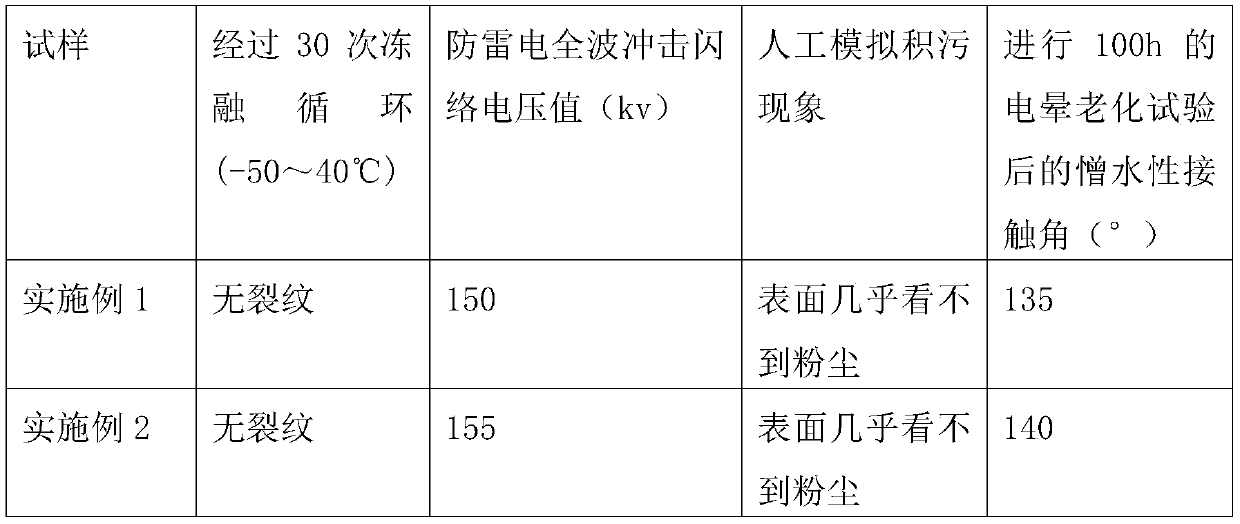 Aging-resistant ceramic insulator and preparation method thereof