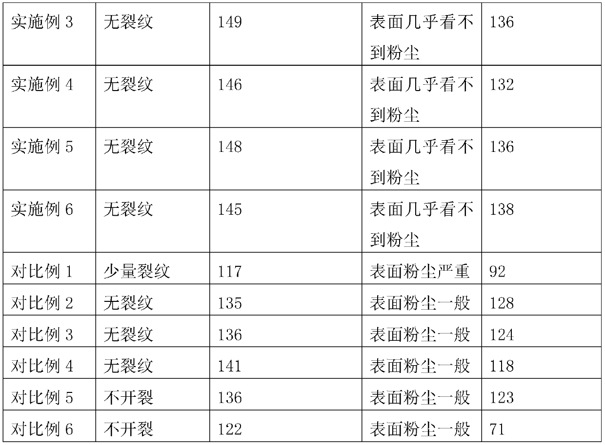 Aging-resistant ceramic insulator and preparation method thereof