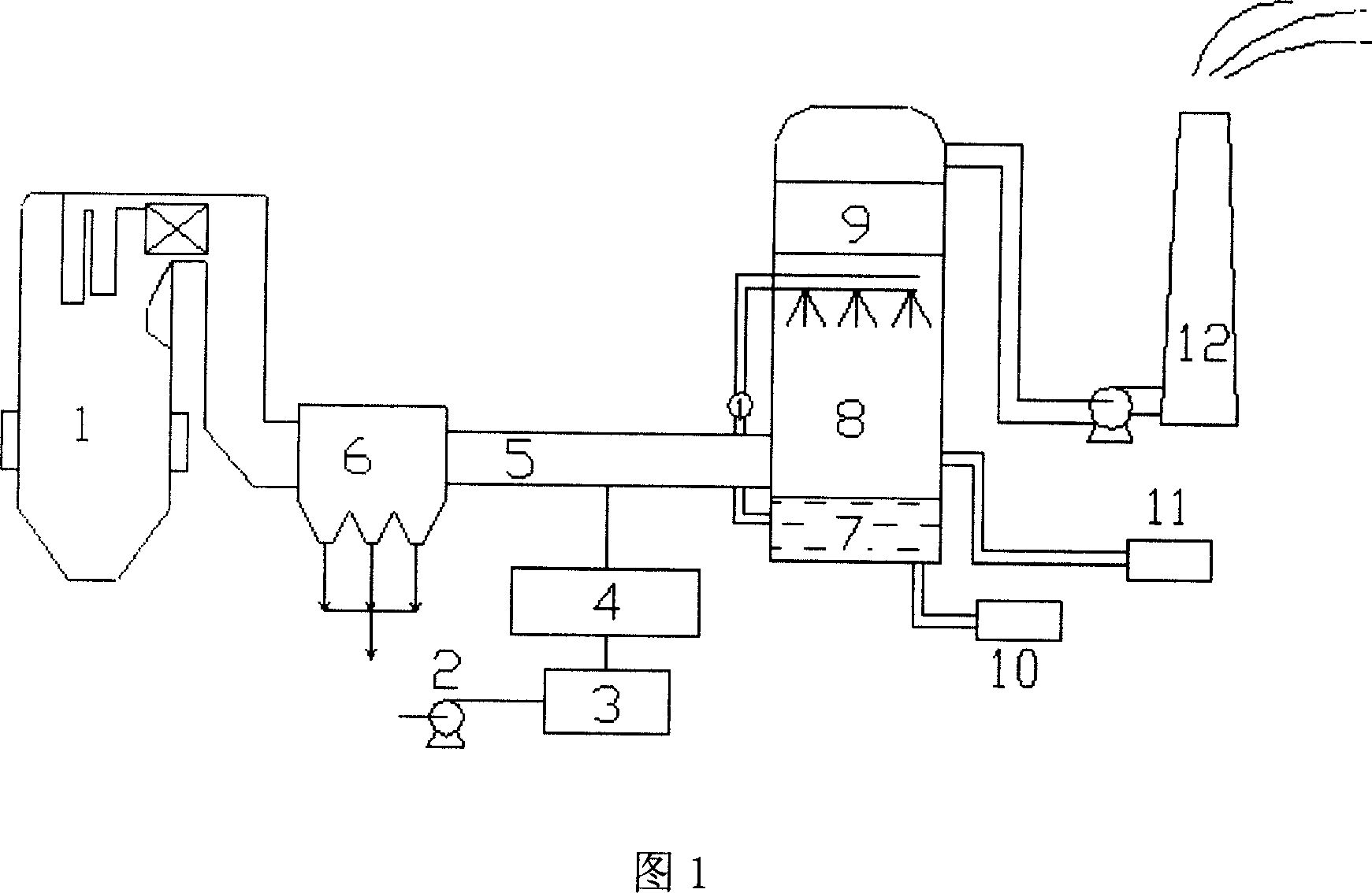 Boiler smoke gas multipollutant ozonization and simultaneous elimination device and method therefor