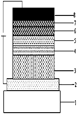 Compound for OLED (Organic Light Emitting Diode) material and preparation method of compound