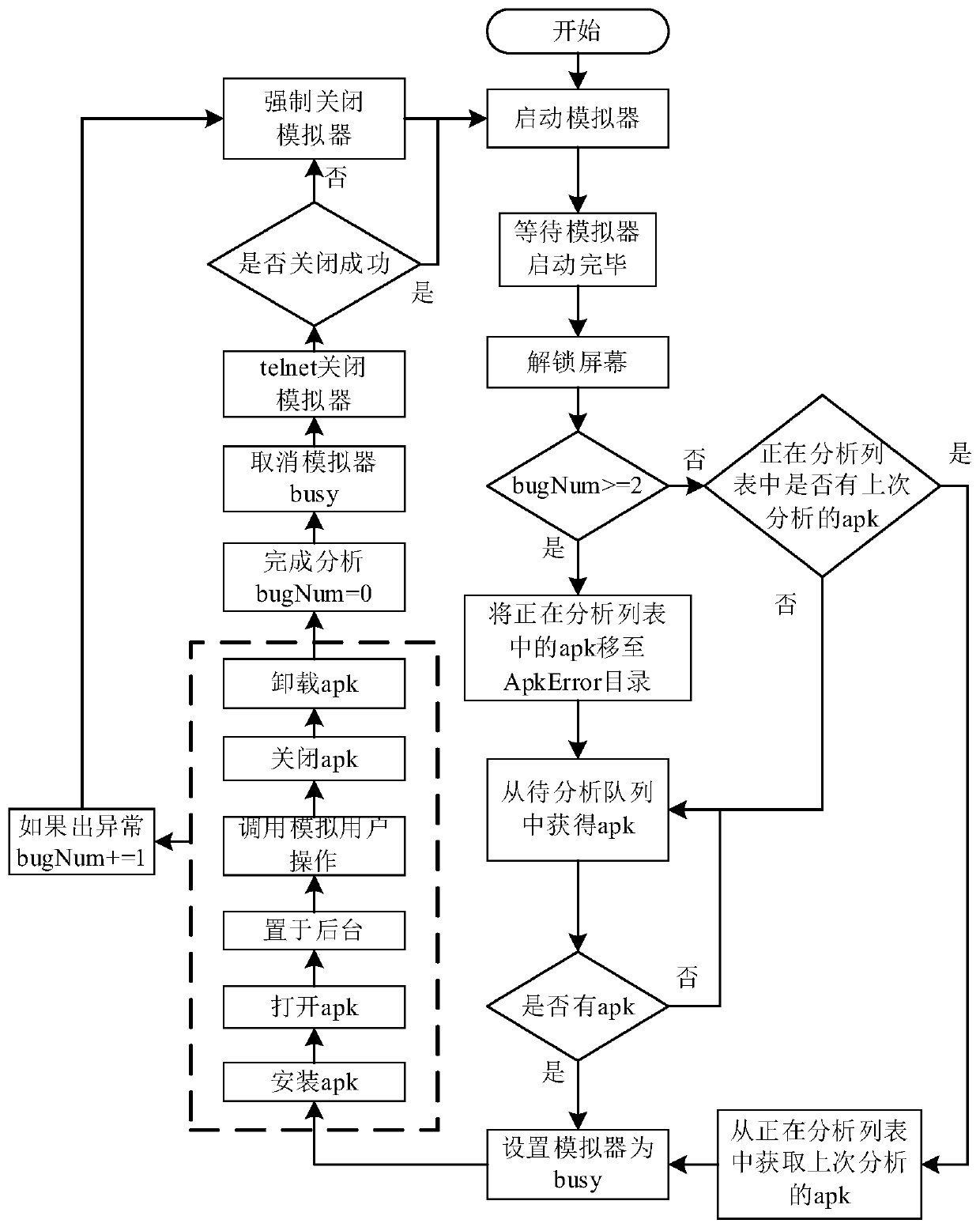 An Android Malicious Application Detection System Based on Multi-running Environment Behavior Comparison