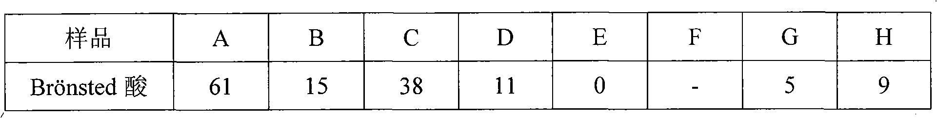 Propylene catalyst prepared from methanol as well as preparation method and application thereof