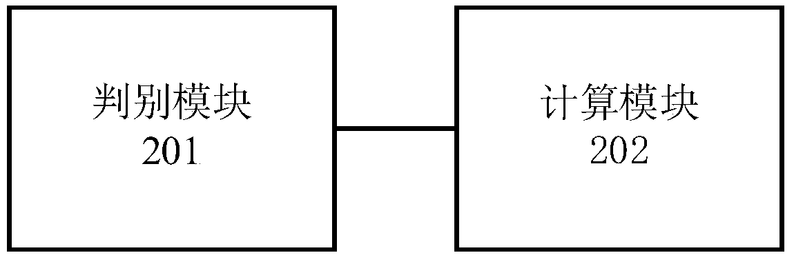 Method and device for obtaining number of micro-blog followers based on machine learning and sampling algorithm