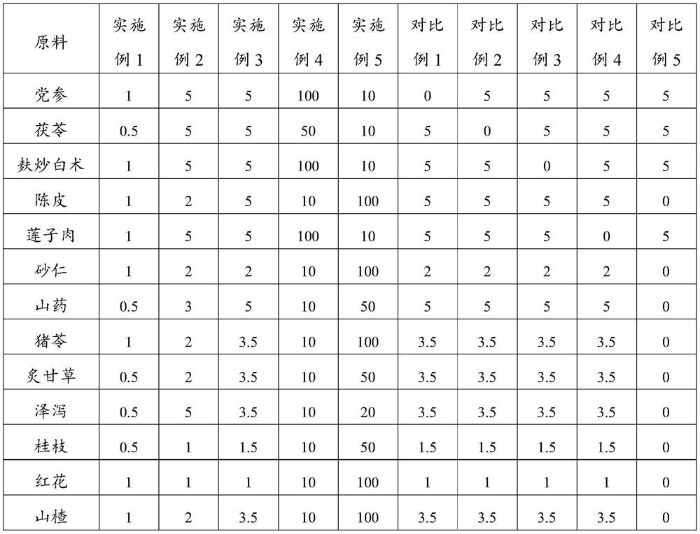 Traditional Chinese medicine composition for reducing uric acid and preparation method thereof