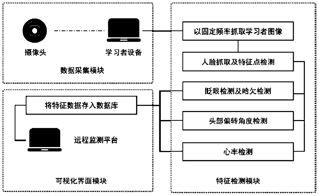 Non-contact learning state monitoring system and learning state detection method