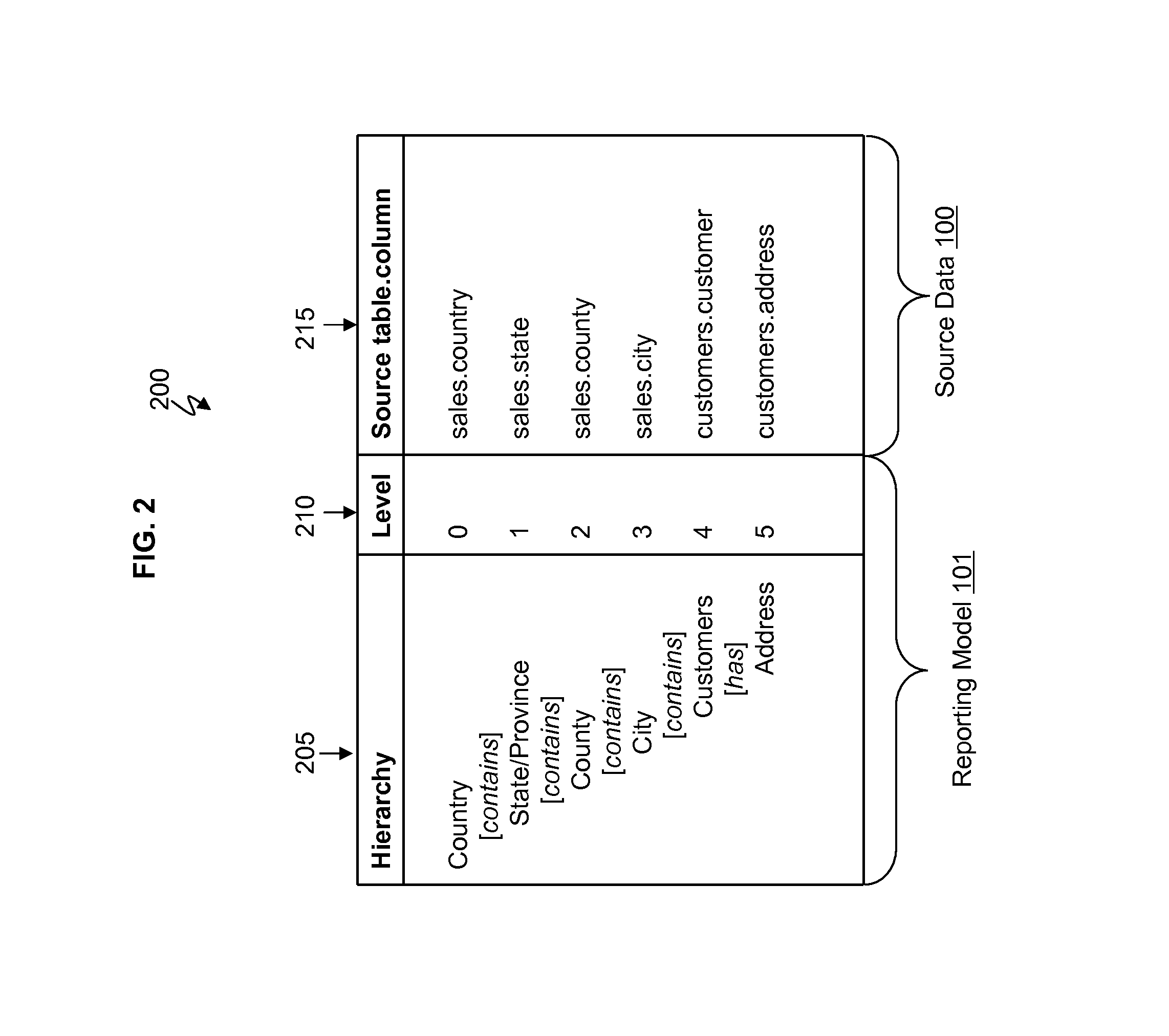 Geospatial database integration using business models