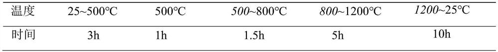 Nonlinear conductance composite material, its preparation method and application, and lightning arrester