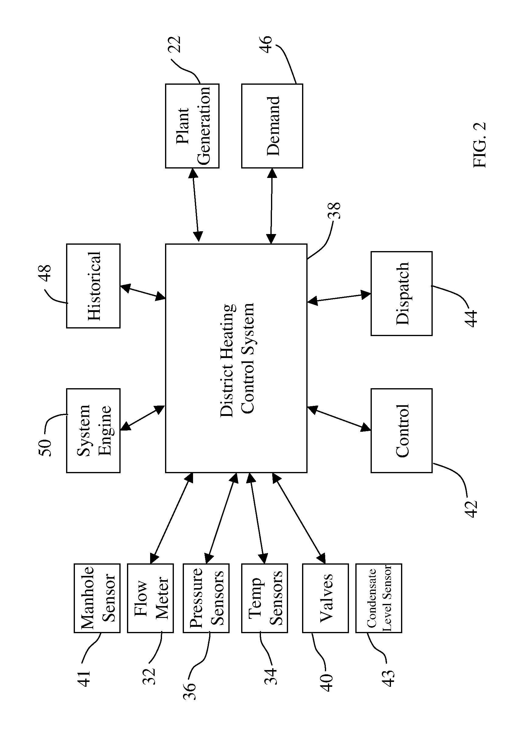 System and Method for operating steam systems