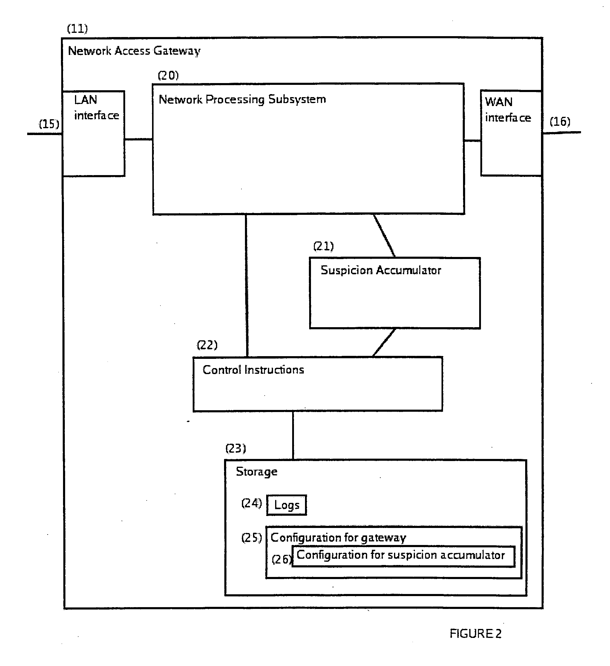 System and method for detection of aberrant network behavior by clients of a network access gateway