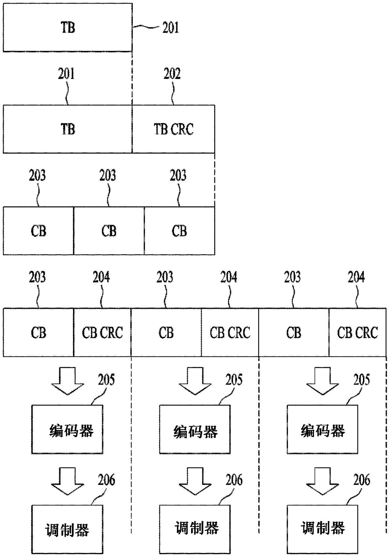 LDPC code transmission method using row-orthogonal structure, and device therefor