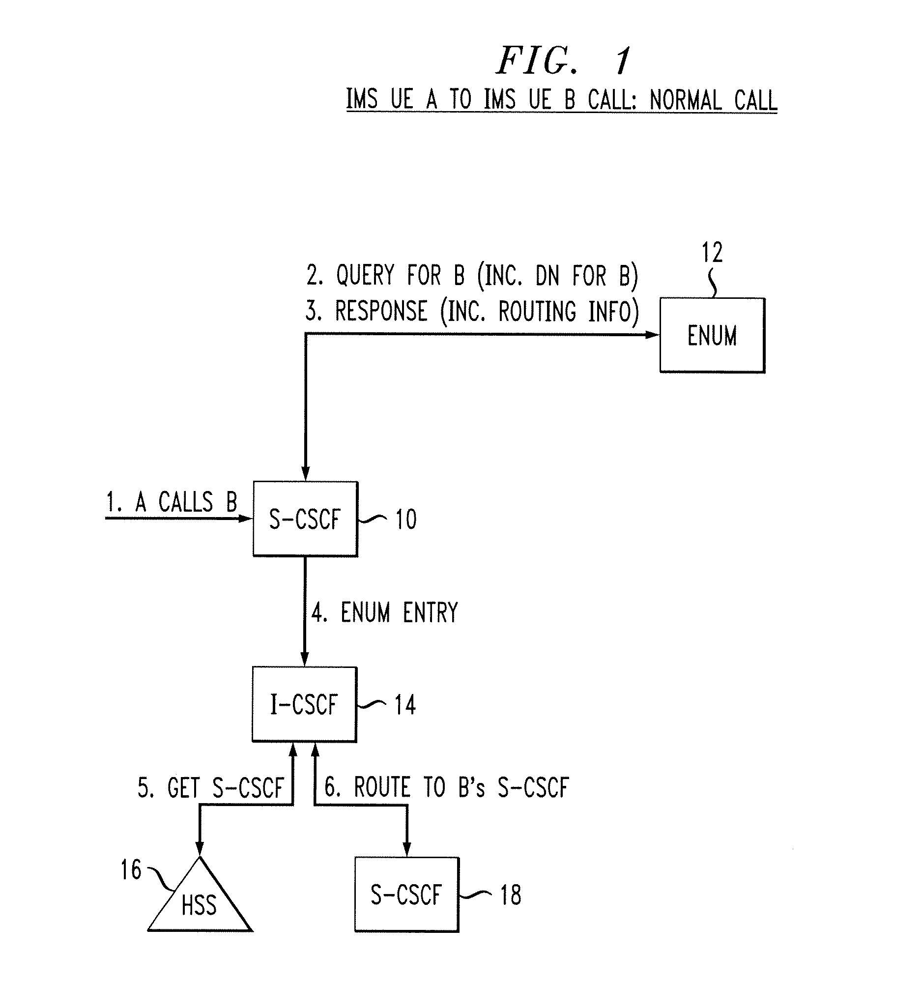 Method and apparatus for synchronizing ported number data