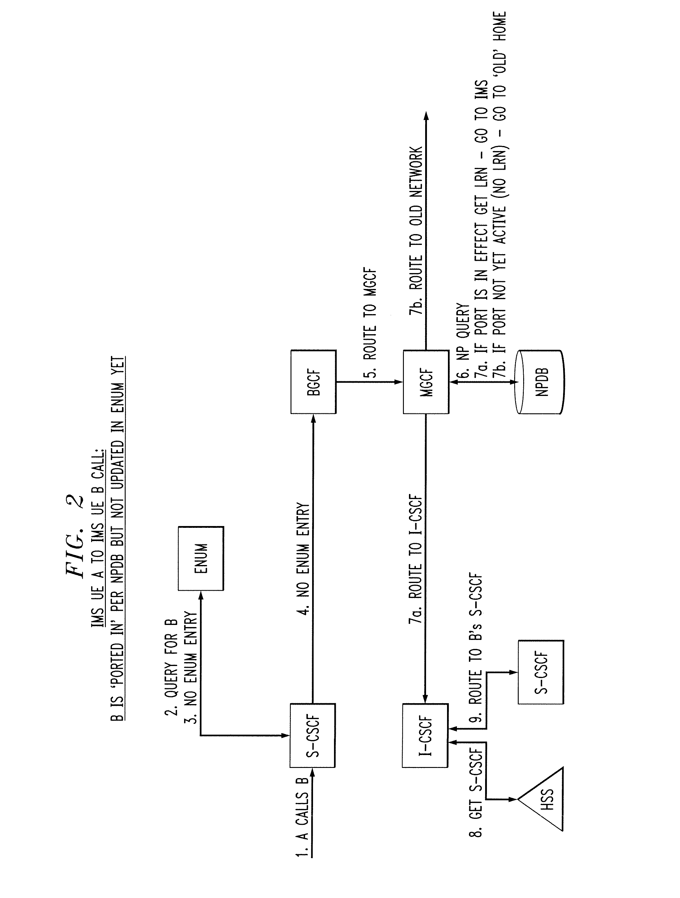 Method and apparatus for synchronizing ported number data