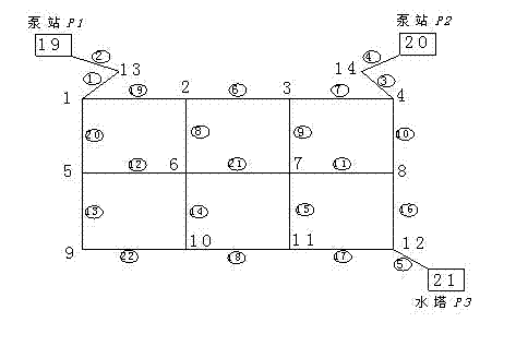 Flow monitoring point optimizing arranging method for water supply pipe network leakage fault diagnosis