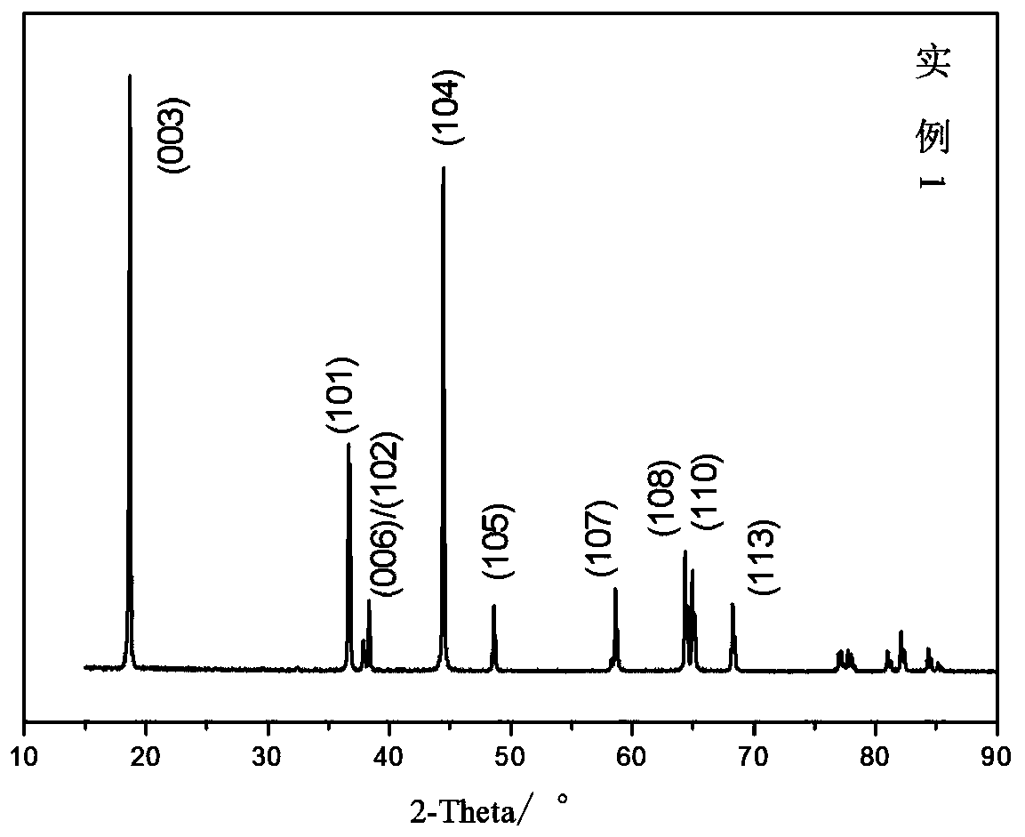 Method for preparing nickel-cobalt lithium manganate monocrystal cathode material by doping strontium