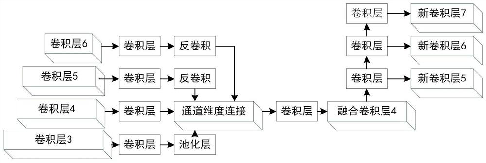 Object Detection Method Based on Super Feature Fusion and Multi-Scale Pyramid Network