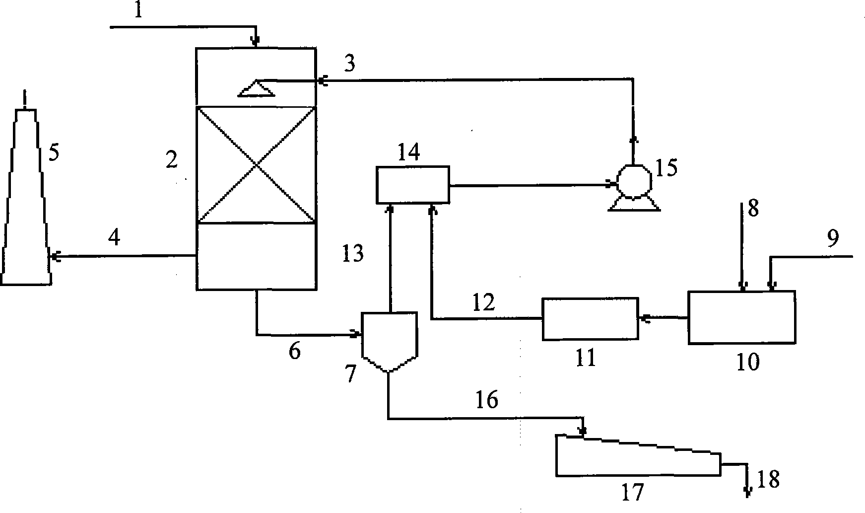 Wet-type desulfuration method for steel scoria with flue gas