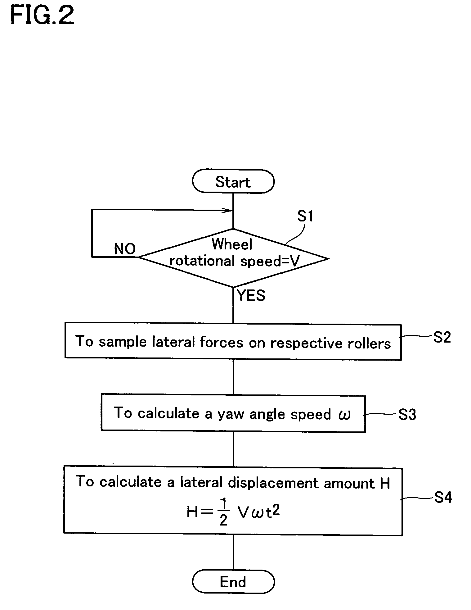 Method of measuring unilateral flow rate of vehicles