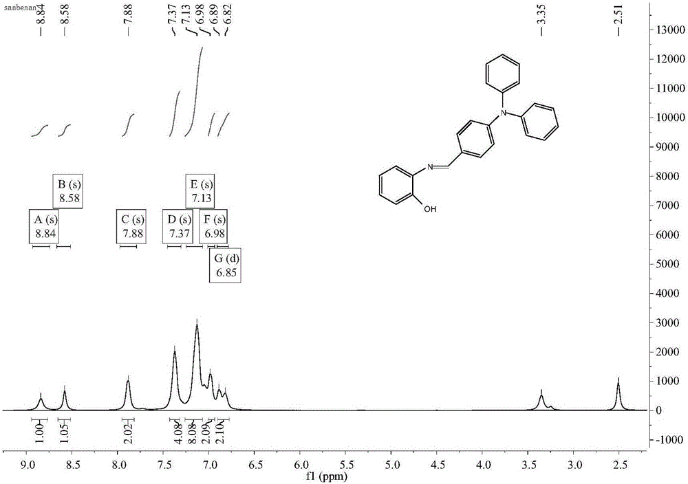 Iron ion fluorescent probe compound as well as preparation method and application thereof