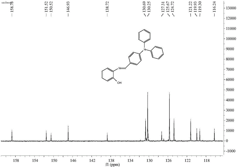 Iron ion fluorescent probe compound as well as preparation method and application thereof