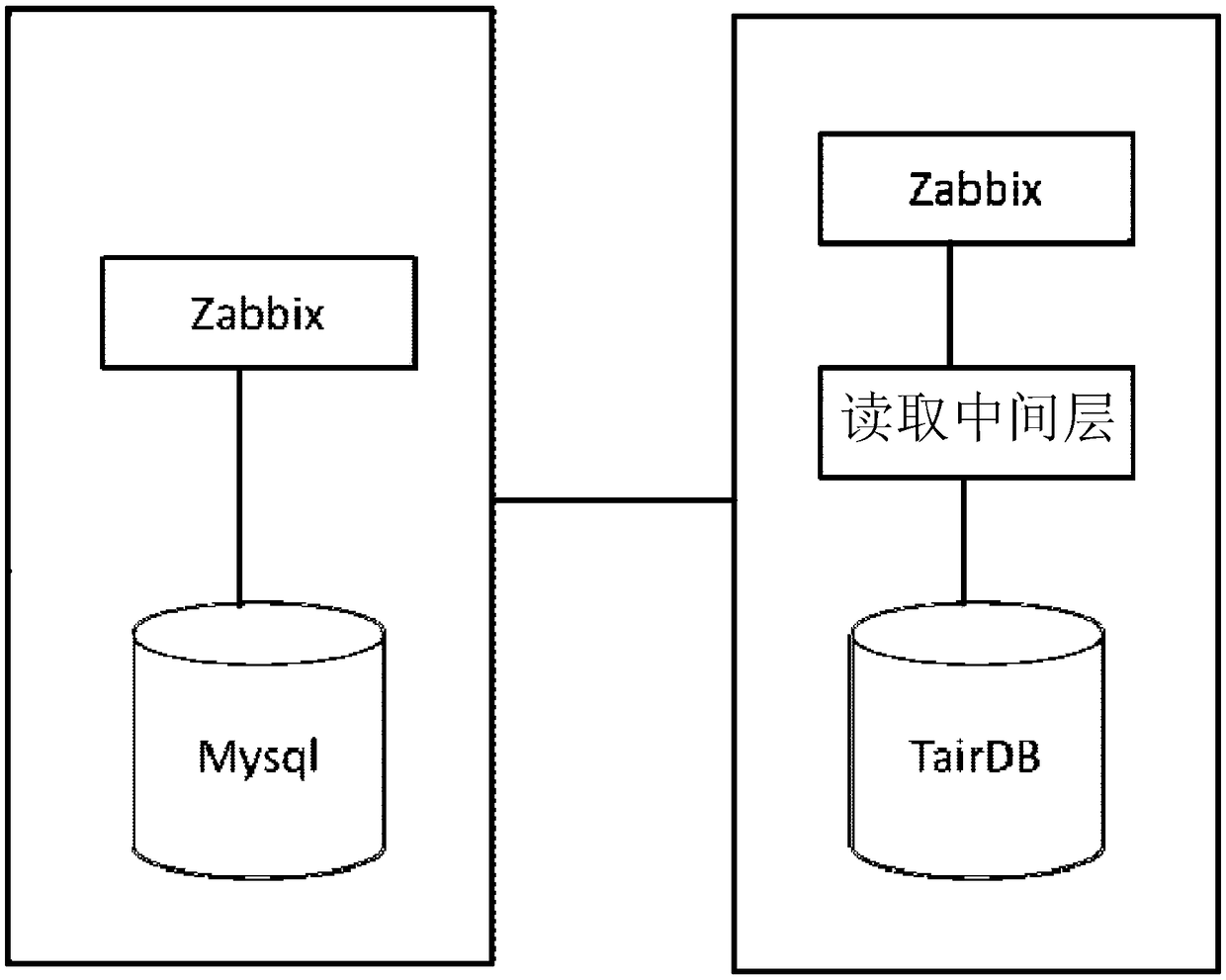 Storage operation system and method for large-scale IT (Information Technology) monitoring data