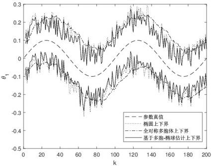 Multi-cell-ellipsoid dual-filtering-based pose positioning method for mobile robot in production workshop