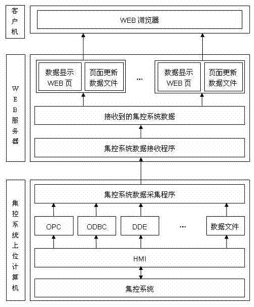 A method for coal preparation plant mes to realize data monitoring of centralized control system