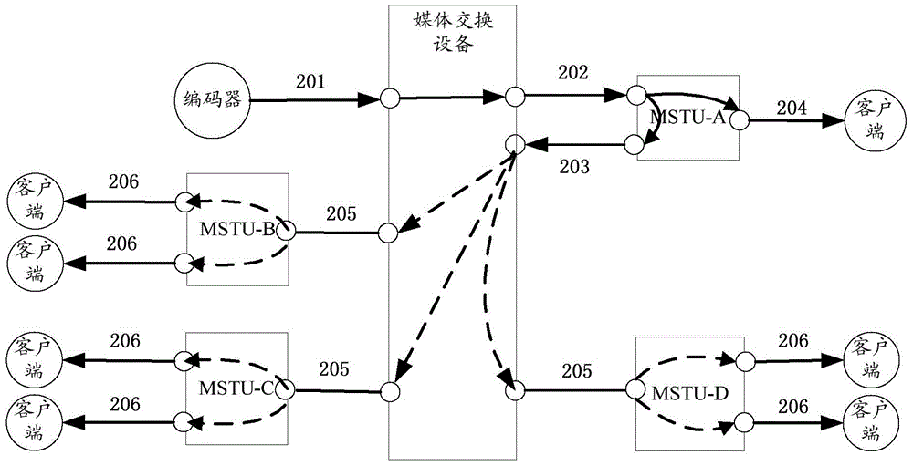 Broadcast media sharing method and node subsystem, and streaming media server
