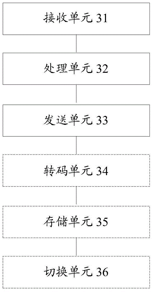 Broadcast media sharing method and node subsystem, and streaming media server