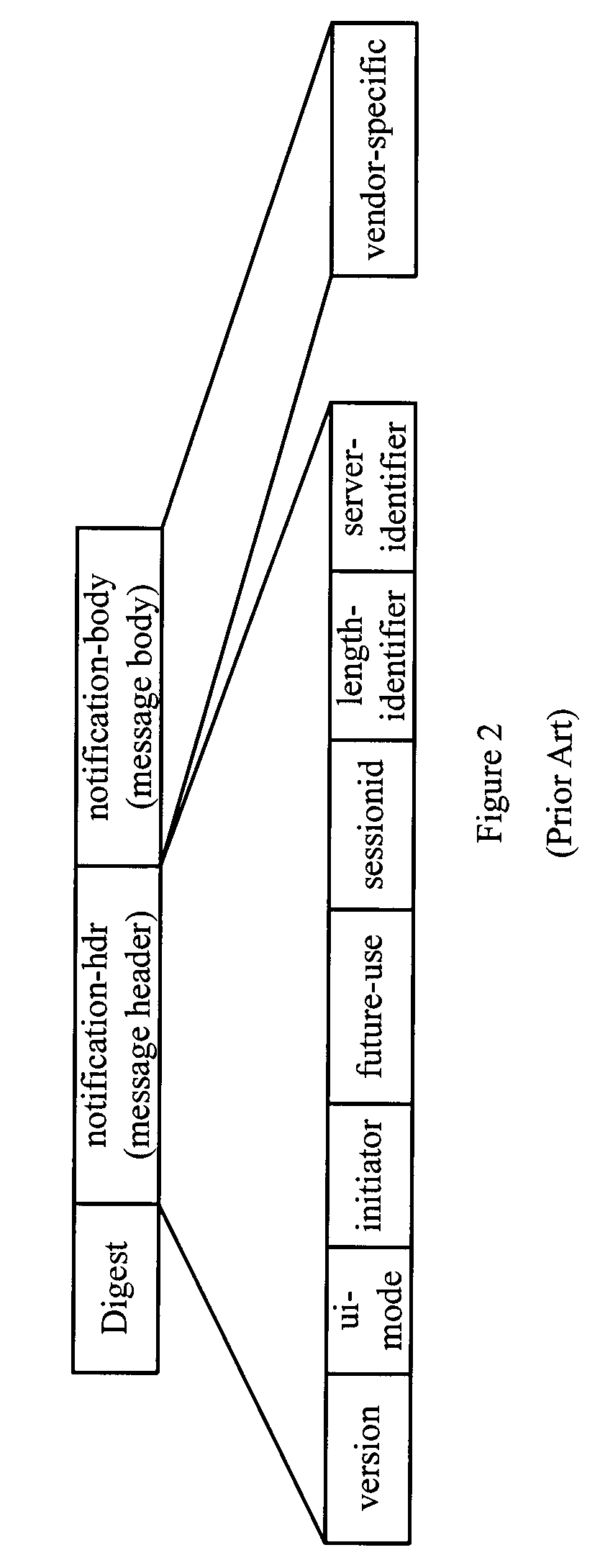 Method and device for initiating session