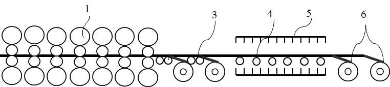 Coiling method for producing ultra-thin strip steel from ferrite on basis of hot continuous rolling mill