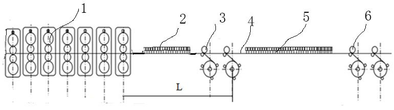 Coiling method for producing ultra-thin strip steel from ferrite on basis of hot continuous rolling mill